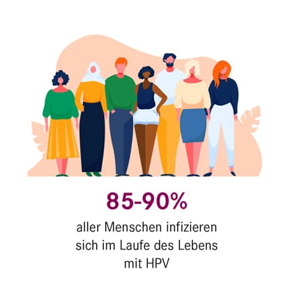 hpv beitrag 1
hpv beitrag 1