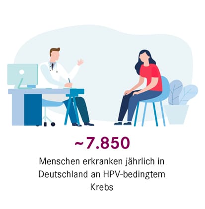 hpv beitrag 2
hpv beitrag 2
