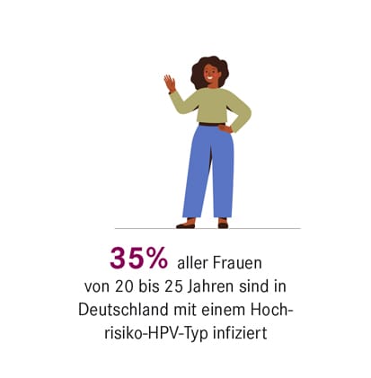 hpv beitrag 3
hpv beitrag 3