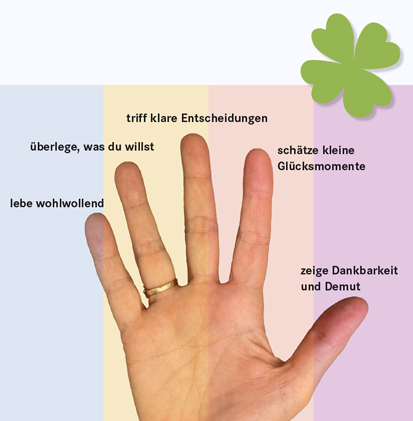 Glueck Beitrag 3
Glueck Beitrag 3